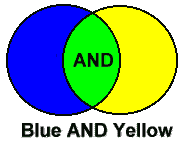 Boolean And Boolean And