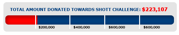 shott-challenge-gauge